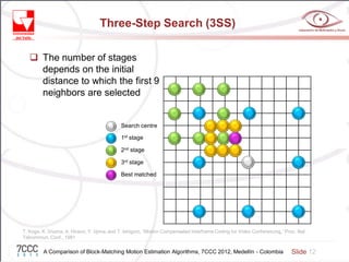 A Comparison of Block-Matching Motion Estimation Algorithms | PDF