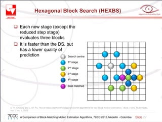 A Comparison of Block-Matching Motion Estimation Algorithms | PDF