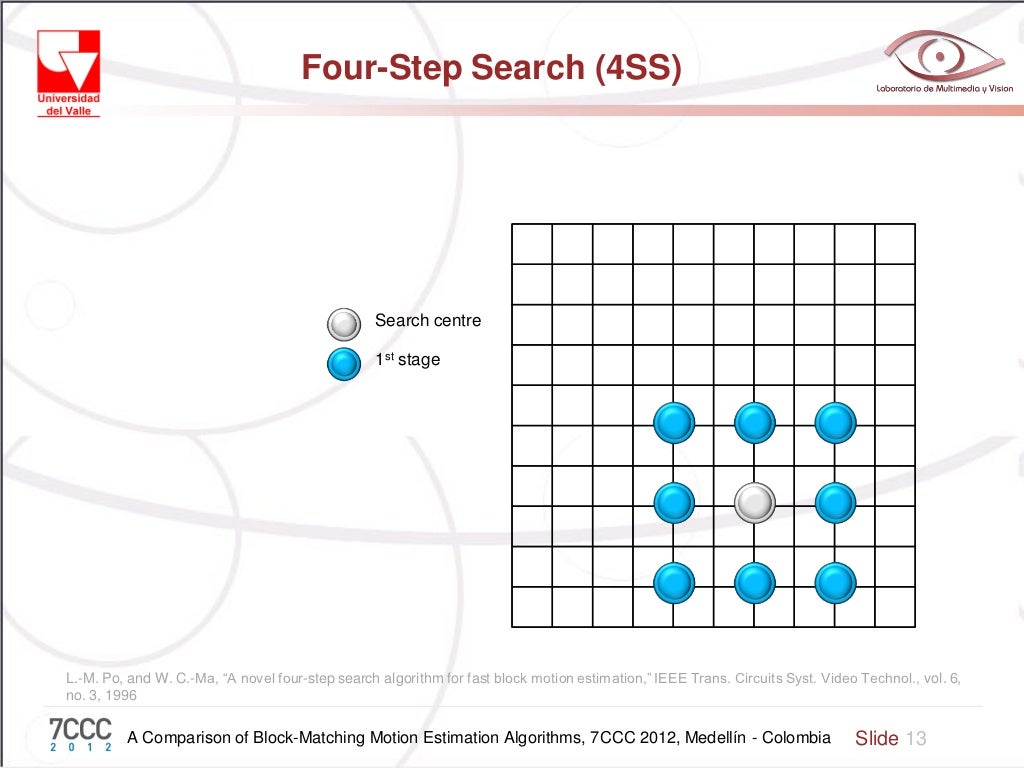 A Comparison of BlockMatching Motion Estimation Algorithms