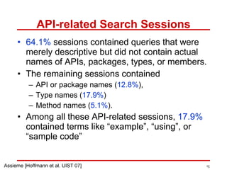 API-related Search Sessions 64.1%  sessions contained queries that were merely descriptive but did not contain actual names of APIs, packages, types, or members. The remaining sessions contained  API or package names ( 12.8% ), Type names ( 17.9% )  Method names ( 5.1% ). Among all these API-related sessions,  17.9%  contained terms like “example”, “using”, or “sample code” Assieme [Hoffmann et al. UIST 07] 