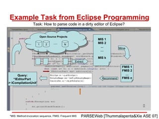 Example Task from Eclipse Programming Task: How to parse code in a dirty editor of Eclipse? ? Query: “ IEditorPart  -> ICompilationUnit ” Open Source Projects 1 2 N … … Extract MIS 1 MIS 2 ... … MIS k *MIS: Method-Invocation sequence, FMIS: Frequent MIS FMIS 1 FMIS 2 … FMIS n Recommend Mine PARSEWeb [Thummalapenta&Xie ASE 07] 