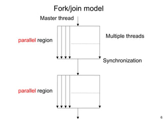 6
parallel region
Multiple threads
parallel region
Master thread
Fork/join model
Synchronization
 