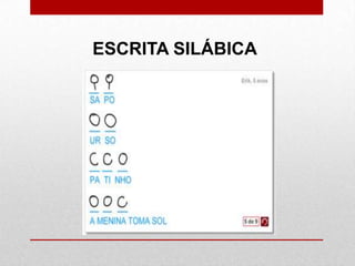 ESCRITA SILÁBICA
 