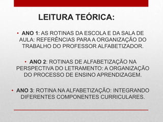 LEITURA TEÓRICA:
• ANO 1: AS ROTINAS DA ESCOLA E DA SALA DE
AULA: REFERÊNCIAS PARA A ORGANIZAÇÃO DO
TRABALHO DO PROFESSOR ALFABETIZADOR.
• ANO 2: ROTINAS DE ALFABETIZAÇÃO NA
PERSPECTIVA DO LETRAMENTO: A ORGANIZAÇÃO
DO PROCESSO DE ENSINO APRENDIZAGEM.
• ANO 3: ROTINA NA ALFABETIZAÇÃO: INTEGRANDO
DIFERENTES COMPONENTES CURRICULARES.
 
