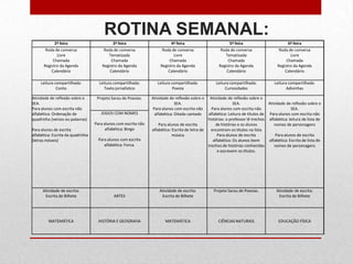 ROTINA SEMANAL:
2ª feira 3ª feira 4ª feira 5ª feira 6ª feira
Roda de conversa
Livre
Chamada
Registro da Agenda
Calendário
Roda de conversa
Tematizada
Chamada
Registro da Agenda
Calendário
Roda de conversa
Livre
Chamada
Registro da Agenda
Calendário
Roda de conversa
Tematizada
Chamada
Registro da Agenda
Calendário
Roda de conversa
Livre
Chamada
Registro da Agenda
Calendário
Leitura compartilhada:
Conto
Leitura compartilhada:
Texto jornalístico
Leitura compartilhada:
Poesia
Leitura compartilhada:
Curiosidades
Leitura compartilhada:
Adivinhas
Atividade de reflexão sobre o
SEA.
Para alunos com escrita não
alfabética: Ordenação de
quadrinha (versos ou palavras)
Para alunos de escrita
alfabética: Escrita da quadrinha
(letras móveis)
Projeto Sarau de Poesias. Atividade de reflexão sobre o
SEA.
Para alunos com escrita não
alfabética: Ditado cantado
Para alunos de escrita
alfabética: Escrita de letra de
música
Atividade de reflexão sobre o
SEA.
Para alunos com escrita não
alfabética: Leitura de títulos de
histórias: o professor lê trechos
de histórias e os alunos
encontram os títulos na lista
Para alunos de escrita
alfabética: Os alunos leem
trechos de histórias conhecidas
e escrevem os títulos.
Atividade de reflexão sobre o
SEA.
Para alunos com escrita não
alfabética: leitura de lista de
nomes de personagens
Para alunos de escrita
alfabética: Escrita de lista de
nomes de personagens
JOGOS COM NOMES
Para alunos com escrita não
alfabética: Bingo
Para alunos com escrita
alfabética: Forca.
Atividade de escrita:
Escrita de Bilhete ARTES
Atividade de escrita:
Escrita de Bilhete
Projeto Sarau de Poesias. Atividade de escrita:
Escrita de Bilhete
MATEMÁTICA HISTÓRIA E GEOGRAFIA MATEMÁTICA CIÊNCIAS NATURAIS EDUCAÇÃO FÍSICA
 