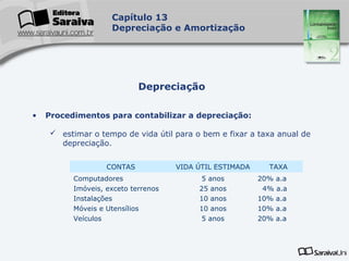 Capa
da Obra
Capítulo 13
Depreciação e Amortização
• Procedimentos para contabilizar a depreciação:
 estimar o tempo de vida útil para o bem e fixar a taxa anual de
depreciação.
Depreciação
CONTAS VIDA ÚTIL ESTIMADA TAXA
Computadores
Imóveis, exceto terrenos
Instalações
Móveis e Utensílios
Veículos
5 anos
25 anos
10 anos
10 anos
5 anos
20% a.a
4% a.a
10% a.a
10% a.a
20% a.a
 