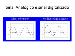 Sinal Analógico e sinal digitalizado

 