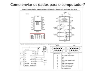 Como enviar os dados para o computador?

 