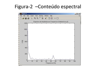 Figura-2 –Conteúdo espectral

 