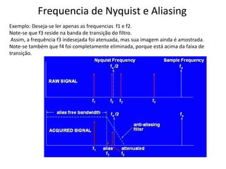 Frequencia de Nyquist e Aliasing
Exemplo: Deseja-se ler apenas as frequencias f1 e f2.
Note-se que f3 reside na banda de transição do filtro.
Assim, a frequência f3 indesejada foi atenuada, mas sua imagem ainda é amostrada.
Note-se também que f4 foi completamente eliminada, porque está acima da faixa de
transição.

 