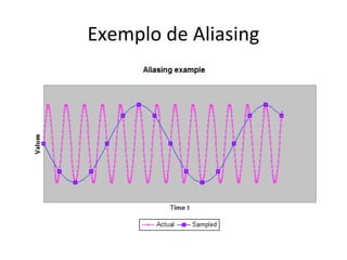 Exemplo de Aliasing

 