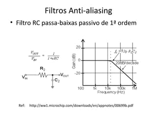 Filtros Anti-aliasing
• Filtro RC passa-baixas passivo de 1ª ordem

Ref:

http://ww1.microchip.com/downloads/en/appnotes/00699b.pdf

 