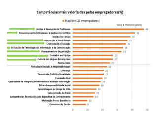 Vieira & Theotonio (2020)
 