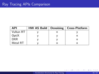 Ray-Tracing Acceleration Structures - Managing the Computational ...