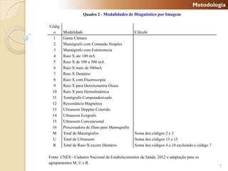 Metodologia
                   Quadro 2 - Modalidades de Diagnóstico por Imagem

Códig
  o     Modalidade                               Cálculo
  1     Gama Câmara
  2     Mamógrafo com Comando Simples
  3     Mamógrafo com Estereotaxia
  4     Raio X ate 100 mA
  5     Raio X de 100 a 500 mA
  6     Raio X mais de 500mA
  7     Raio X Dentário
  8     Raio X com Fluoroscopia
  9     Raio X para Densitometria Óssea
 10     Raio X para Hemodinâmica
 11     Tomógrafo Computadorizado
 12     Ressonância Magnética
 13     Ultrassom Doppler Colorido
 14     Ultrassom Ecógrafo
 15     Ultrassom Convencional
 16     Processadora de filme para Mamografia
 M      Total de Mamógrafos                      Soma dos códigos 2 e 3
 U      Total de Ultrassom                       Soma dos códigos 13 a 15
 R      Total de Raio-X exceto Dentário          Soma dos códigos 4 a 10 excluindo o código 7

Fonte: CNES - Cadastro Nacional de Estabelecimentos de Saúde, 2012 e adaptação para os
agrupamentos M, U e R.
                                                                                                7
 