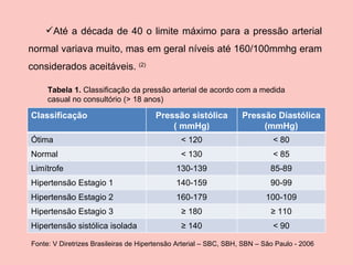 Até a década de 40 o limite máximo para a pressão arterial normal variava muito, mas em geral níveis até 160/100mmhg eram considerados aceitáveis.  (2) Tabela 1.  Classificação da pressão arterial de acordo com a medida casual no consultório (> 18 anos) Fonte: V Diretrizes Brasileiras de Hipertensão Arterial – SBC, SBH, SBN – São Paulo - 2006 Classificação Pressão sistólica ( mmHg ) Pressão Diastólica (mmHg) Ótima < 120 < 80 Normal < 130 < 85 Limítrofe 130-139 85-89 Hipertensão Estagio 1 140-159 90-99 Hipertensão Estagio 2 160-179 100-109 Hipertensão Estagio 3 ≥  180 ≥  110 Hipertensão sistólica isolada ≥  140 < 90 