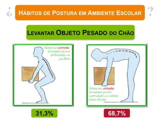 ?
    HÁBITOS DE POSTURA EM AMBIENTE ESCOLAR   ?
      LEVANTAR OBJETO PESADO DO CHÃO




         31,3%                 68,7%
 