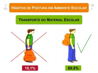 ?
    HÁBITOS DE POSTURA EM AMBIENTE ESCOLAR   ?
       TRANSPORTE DO MATERIAL ESCOLAR




          10,1%                 89,9%
 