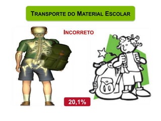 TRANSPORTE DO MATERIAL ESCOLAR

         INCORRETO




           20,1%
 