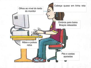 Cabeça quase em linha reta
Olhos ao nível do texto
      do monitor



                             Ombros para baixo
                              Braços relaxados




   Mãos e pulsos
      retos


                                Pés e costas
                                 apoiadas
 