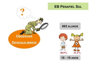 EB PENAFIEL SUL

    ?
                     663 ALUNOS


  OBSERVAR
DESEQUILÍBRIOS

                    48,9%   51,1%

                    10 - 15 ANOS
 