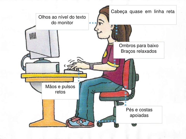 Melhor Postura Corporal Melhor Aparador Corporal ~ Melhor Postura Corporal