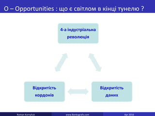 www.Bankografo.comRoman Kornyliuk Apr 2016
O – Opportunities : що є світлом в кінці тунелю ?
 