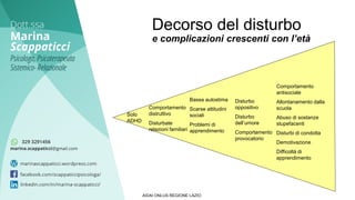 Solo
ADHD
Comportamento
distruttivo
Disturbate
relazioni familiari
Bassa autostima
Scarse attitudini
sociali
Problemi di
apprendimento
Disturbo
oppositivo
Disturbo
dell’umore
Comportamento
provocatorio
Comportamento
antisociale
Allontanamento dalla
scuola
Abuso di sostanze
stupefacenti
Disturbi di condotta
Demotivazione
Difficoltà di
apprendimento
AIDAI ONLUS REGIONE LAZIO
Decorso del disturbo
e complicazioni crescenti con l’età
 