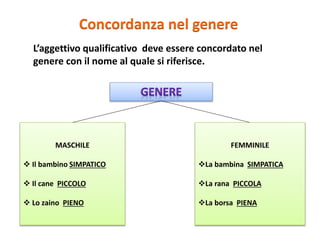 Concordanza nel genere
L’aggettivo qualificativo deve essere concordato nel
genere con il nome al quale si riferisce.
MASCHILE
 Il bambino SIMPATICO
 Il cane PICCOLO
 Lo zaino PIENO
FEMMINILE
La bambina SIMPATICA
La rana PICCOLA
La borsa PIENA
 
