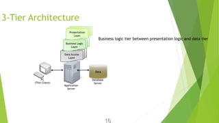 3-Tier Architecture
Application
Server
PC
(Thin Client)
Data
Database
Server
Data Access
Layer
Business Logic
Layer
Presentation
Layer
16
Business logic tier between presentation logic and data tier
 