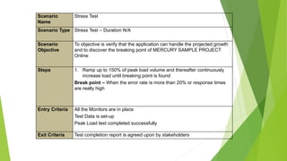 Scenario
Name
Stress Test
Scenario Type Stress Test – Duration N/A
Scenario
Objective
To objective is verify that the application can handle the projected growth
and to discover the breaking point of MERCURY SAMPLE PROJECT
Online
Steps 1. Ramp up to 150% of peak load volume and thereafter continuously
increase load until breaking point is found
Break point – When the error rate is more than 20% or response times
are really high
Entry Criteria All the Monitors are in place
Test Data is set-up
Peak Load test completed successfully
Exit Criteria Test completion report is agreed upon by stakeholders
 