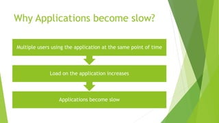 Why Applications become slow?
Applications become slow
Load on the application increases
Multiple users using the application at the same point of time
 