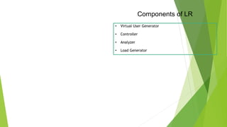 Components of LR
• Virtual User Generator
• Controller
• Analyzer
• Load Generator
 