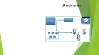 LR Architecture
 