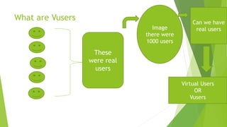 What are Vusers
These
were real
users
Image
there were
1000 users
Can we have
real users
Virtual Users
OR
Vusers
 