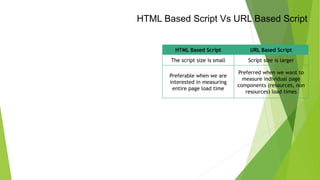 HTML Based Script Vs URL Based Script
HTML Based Script URL Based Script
The script size is small Script size is larger
Preferable when we are
interested in measuring
entire page load time
Preferred when we want to
measure individual page
components (resources, non
resources) load times
 