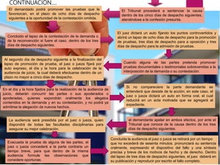 El Tribunal procederá a sentenciar la causa
dentro de los cinco días de despacho siguientes,
ateniéndose a la confesión presunta.
El demandado podrá promover las pruebas que le
favorezcan, en el plazo de ocho días de despacho
siguientes a la oportunidad de la contestación omitida.
Concluido el lapso de la contestación de la demanda o
de la reconvención si fuere el caso, dentro de los tres
días de despacho siguientes.
El juez dictará un auto fijando los puntos controvertidos y
abrirá un lapso de ocho días de despacho para la promoción
de pruebas, tres días de despacho para a oposición y tres
días de despacho para la admisión de pruebas.
Cuando alguna de las partes pretenda promover
pruebas documentales o testimoniales sobrevenidas a la
interposición de la demanda o su contestación.
Al segundo día de despacho siguiente a la finalización del
lapso de promoción de prueba, el juez o jueza fijará por
auto expreso, el día y la hora para la celebración de la
audiencia de juicio, la cual deberá efectuarse dentro de un
plazo no mayor a cinco días de despacho.
En el día y la hora fijados para la realización de la audiencia de
juicio, deberán concurrir las partes o sus apoderados o
apoderadas, quienes expondrán oralmente los alegatos
contenidos en la demanda y en su contestación, y no podrá ya
admitirse la alegación de nuevos hechos.
Si no compareciere la parte demandante se
entenderá que desiste de la acción; en este caso, el
juez o jueza dictará un auto en forma oral, el cual
reducirá en un acta motivada que se agregará al
expediente.
el demandante apelar en ambos efectos, por ante el
Tribunal que conoce de la causa dentro de los tres
días de despacho siguientes.
La audiencia será presidida por el juez o jueza, quien
dispondrá de todas las facultades disciplinarias para
asegurar su mejor celebración.
Evacuada la prueba de alguna de las partes, el
juez o jueza concederá a la parte contraria un
tiempo breve, para que dentro de la misma
audiencia formule las observaciones que
considere oportunas.
Concluida la audiencia el juez o jueza se retirará por un tiempo
que no excederá de sesenta minutos. pronunciará su sentencia
oralmente, expresando el dispositivo del fallo y una síntesis
precisa y breve de los motivos de hecho y de derecho. Dentro
del lapso de tres días de despacho siguientes, el juez deberá en
su publicación y reproducir por escrito el fallo completo.
CONTINUACIÓN….
 