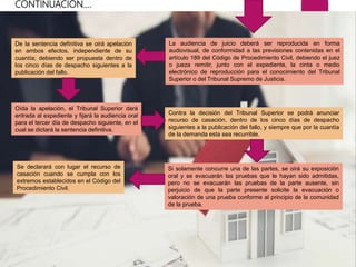 CONTINUACIÓN….
La audiencia de juicio deberá ser reproducida en forma
audiovisual, de conformidad a las previsiones contenidas en el
artículo 189 del Código de Procedimiento Civil, debiendo el juez
o jueza remitir, junto con el expediente, la cinta o medio
electrónico de reproducción para el conocimiento del Tribunal
Superior o del Tribunal Supremo de Justicia.
De la sentencia definitiva se oirá apelación
en ambos efectos, independiente de su
cuantía; debiendo ser propuesta dentro de
los cinco días de despacho siguientes a la
publicación del fallo.
Oída la apelación, el Tribunal Superior dará
entrada al expediente y fijará la audiencia oral
para el tercer día de despacho siguiente, en el
cual se dictará la sentencia definitiva.
Contra la decisión del Tribunal Superior se podrá anunciar
recurso de casación, dentro de los cinco días de despacho
siguientes a la publicación del fallo, y siempre que por la cuantía
de la demanda esta sea recurrible.
Si solamente concurre una de las partes, se oirá su exposición
oral y se evacuarán las pruebas que le hayan sido admitidas,
pero no se evacuarán las pruebas de la parte ausente, sin
perjuicio de que la parte presente solicite la evacuación o
valoración de una prueba conforme al principio de la comunidad
de la prueba.
Se declarará con lugar el recurso de
casación cuando se cumpla con los
extremos establecidos en el Código del
Procedimiento Civil.
 