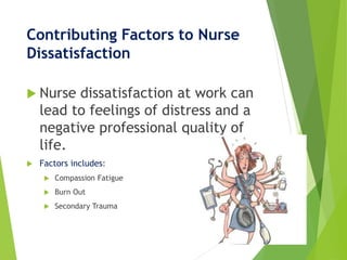 Contributing Factors to Nurse
Dissatisfaction
 Nurse dissatisfaction at work can
lead to feelings of distress and a
negative professional quality of
life.
 Factors includes:
 Compassion Fatigue
 Burn Out
 Secondary Trauma
 