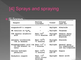  [i] Sprays
 