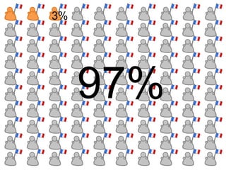 3%




     97%
 