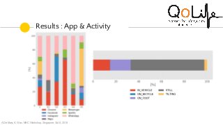 Results : App & Activity
A.De Masi, K. Wac. MHC Workshop, Singapore, Oct 8, 2018
 