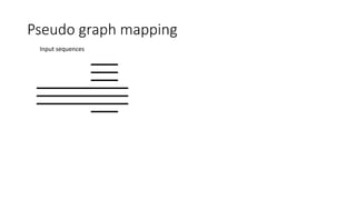 Pseudo graph mapping
Input sequences
 