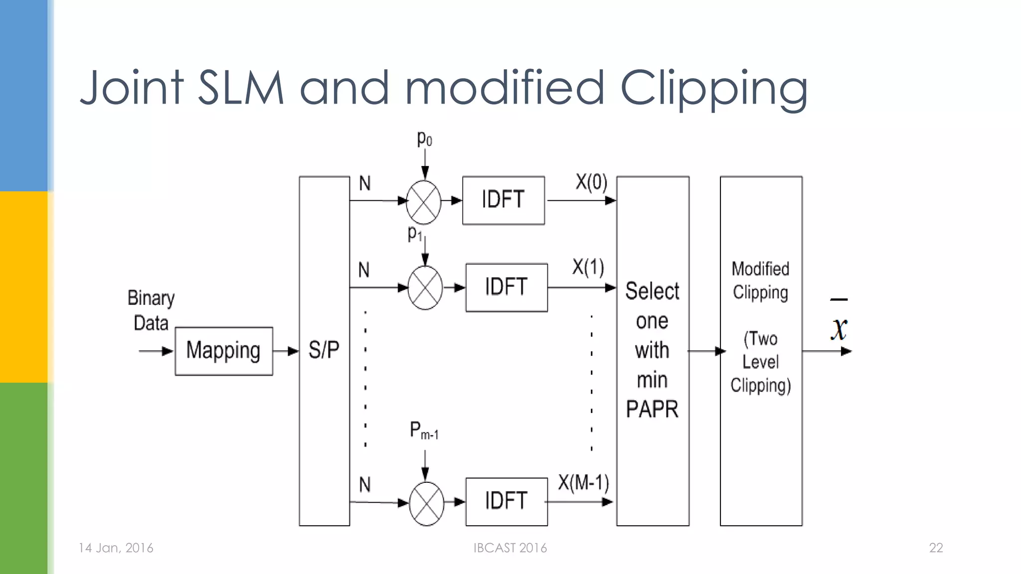 Joint SLM and modified Clipping
14 Jan, 2016 IBCAST 2016 22
