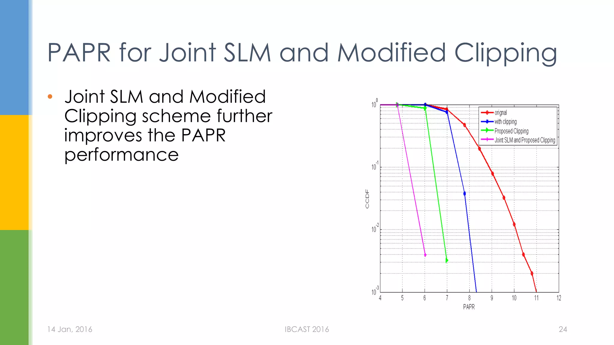 PAPR for Joint SLM and Modified Clipping
• Joint SLM and Modified
Clipping scheme further
improves the PAPR
performance
14 Jan, 2016 IBCAST 2016 24