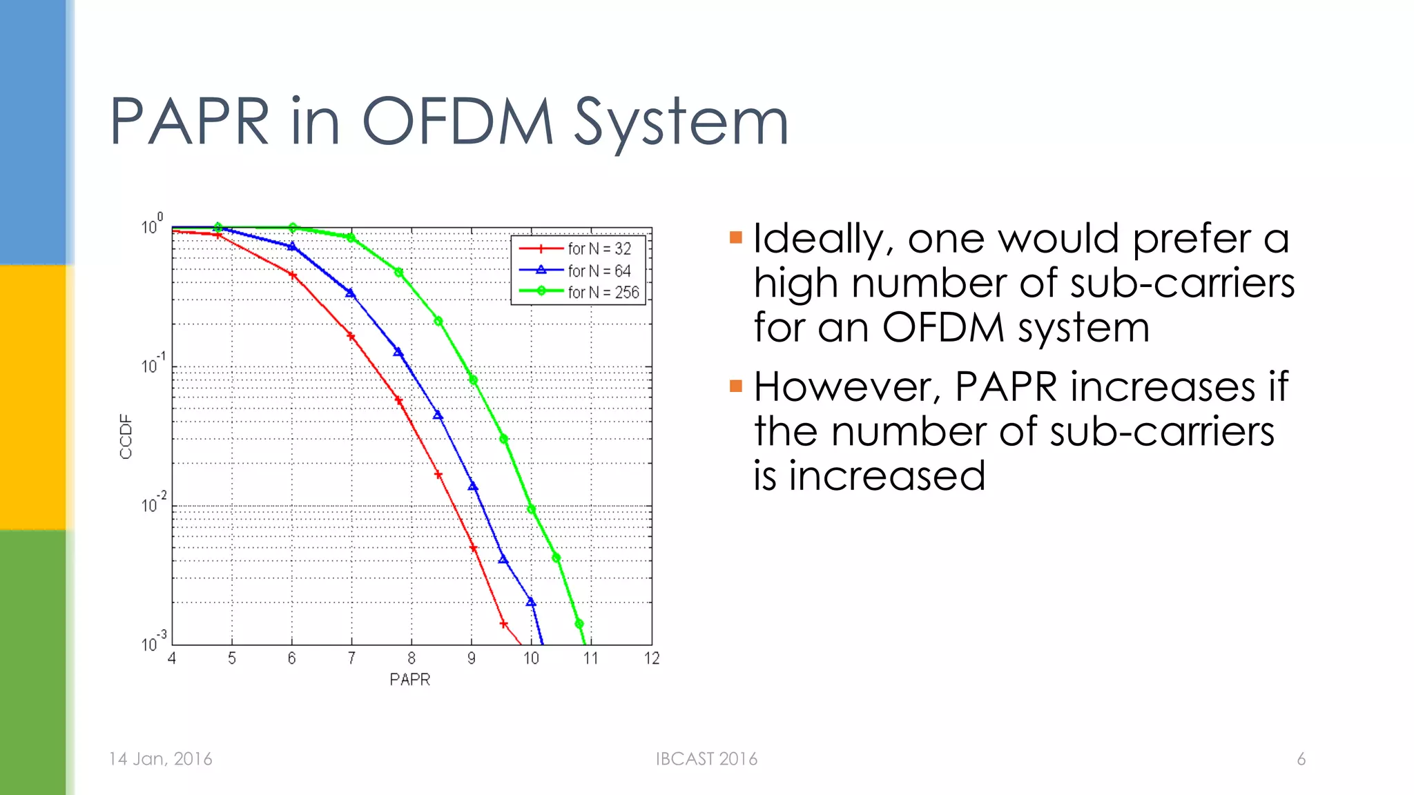  Ideally, one would prefer a
high number of sub-carriers
for an OFDM system
However, PAPR increases if
the number of sub-carriers
is increased
PAPR in OFDM System
14 Jan, 2016 IBCAST 2016 6