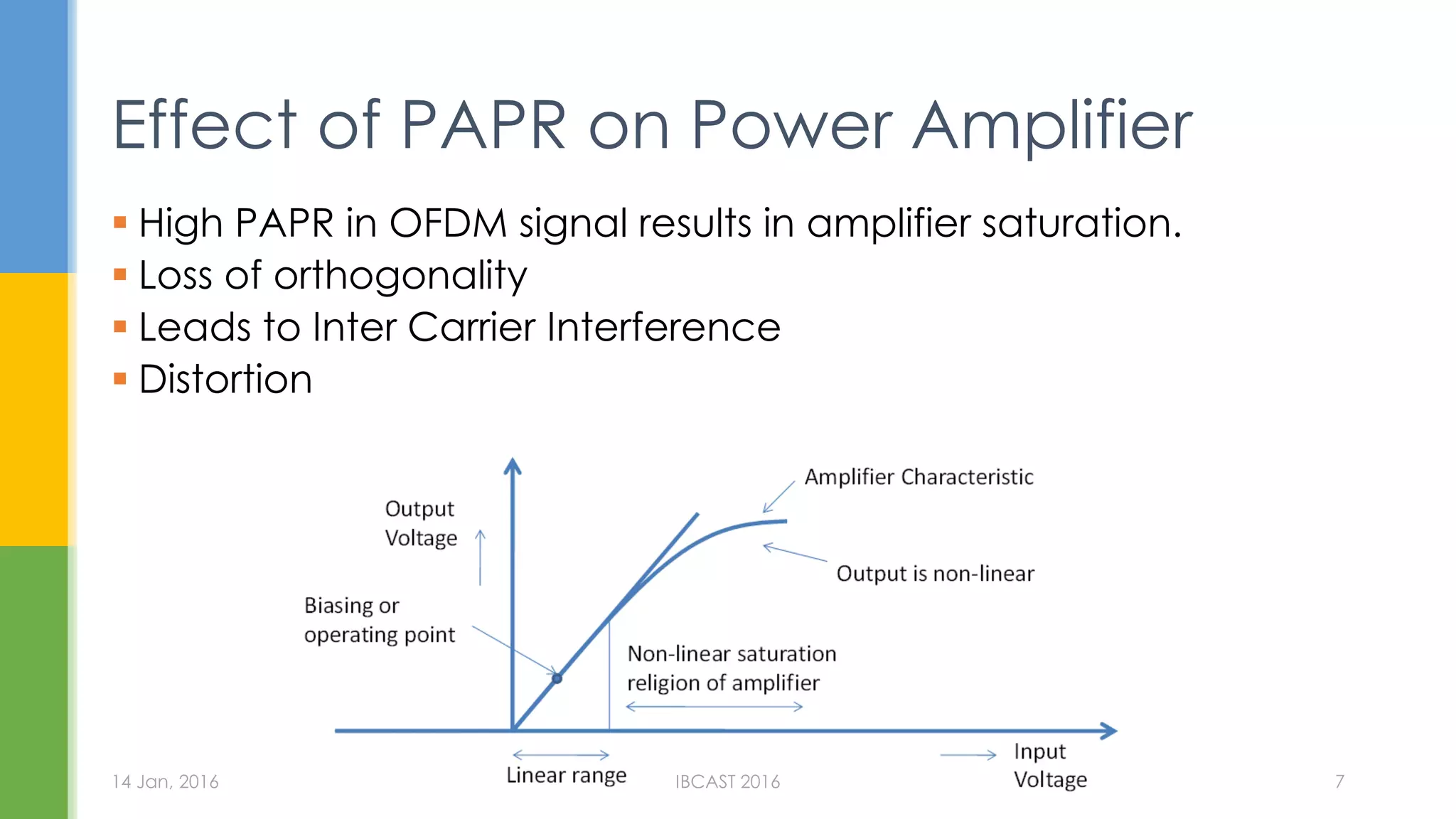 Effect of PAPR on Power Amplifier
High PAPR in OFDM signal results in amplifier saturation.
Loss of orthogonality
Leads to Inter Carrier Interference
Distortion
14 Jan, 2016 IBCAST 2016 7