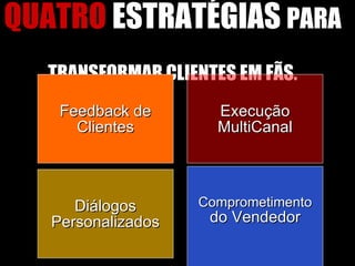 QUATRO  ESTRATÉGIAS  PARA  TRANSFORMAR CLIENTES EM FÃS. Feedback de Clientes Diálogos Personalizados Execução MultiCanal Comprometimento  do Vendedor 