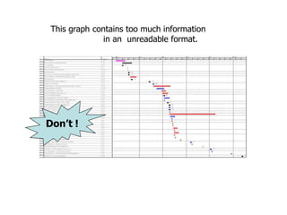 This graph contains too much information
in an unreadable format.
Don’t !
 