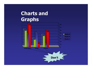 Charts and
Graphs
20
10
0
30
40
50
80
70
60
North America Europe Austrailia
Mode A
Mode B
Mode C
Don’t
 